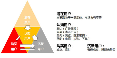 钻石展位CPM日常营销推广技巧 钻展定向解析!_开淘网