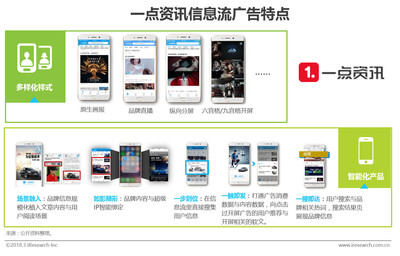 2018年中国新快消品营销洞察报告