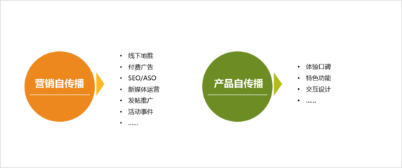 剖析《啥是佩奇》刷屏背后的自传播机制