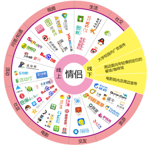 0预算,0基础,新品牌如何打响市场营销第一枪