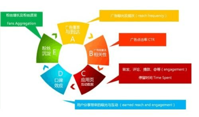电商组织微博营销活动的5个实用建议