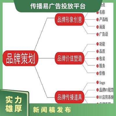信息流广告 企业产品营销 品牌软文发布 推广找传播易