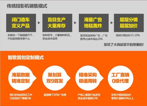 我家的3D影院--ZECO智歌CX5家用3D投影机_ZECO CX5_厂商动态-中关村在线